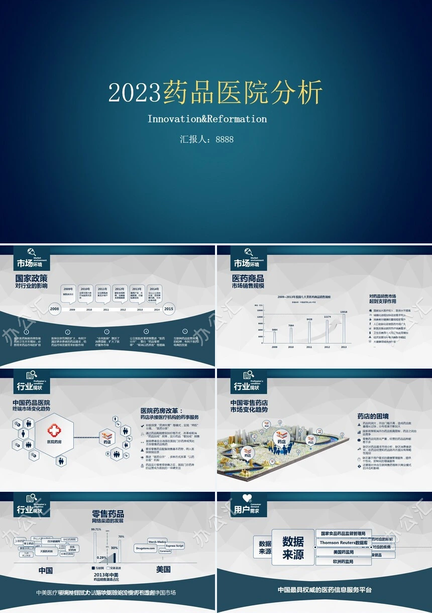 2023药品医院分析PPT模板