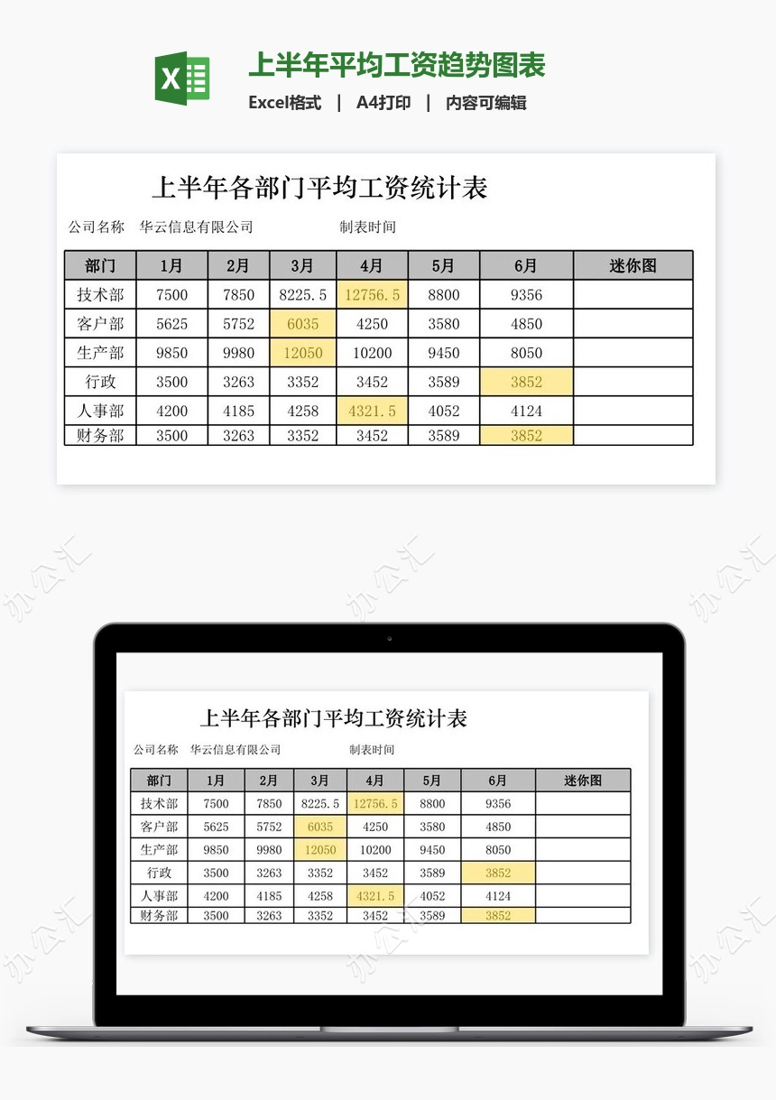 上半年平均工资趋势图表