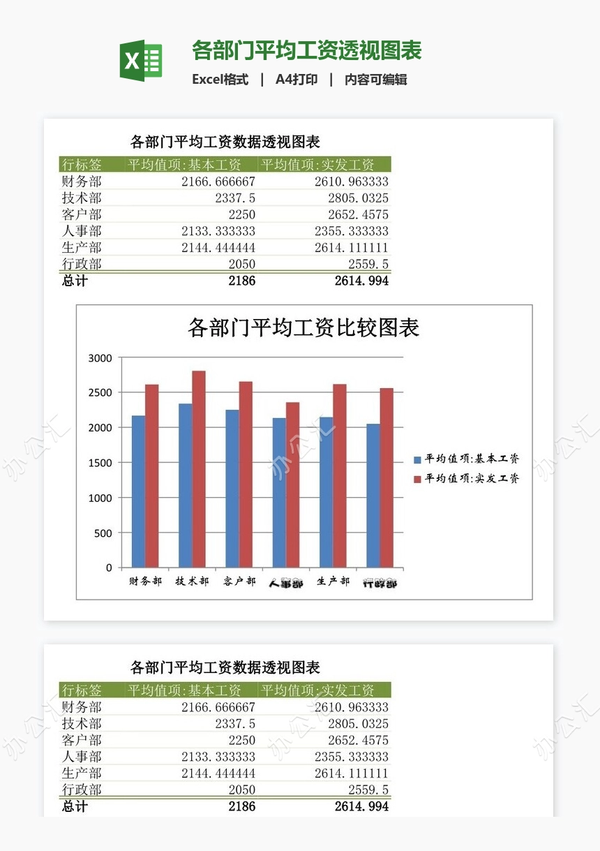 各部门平均工资透视图表