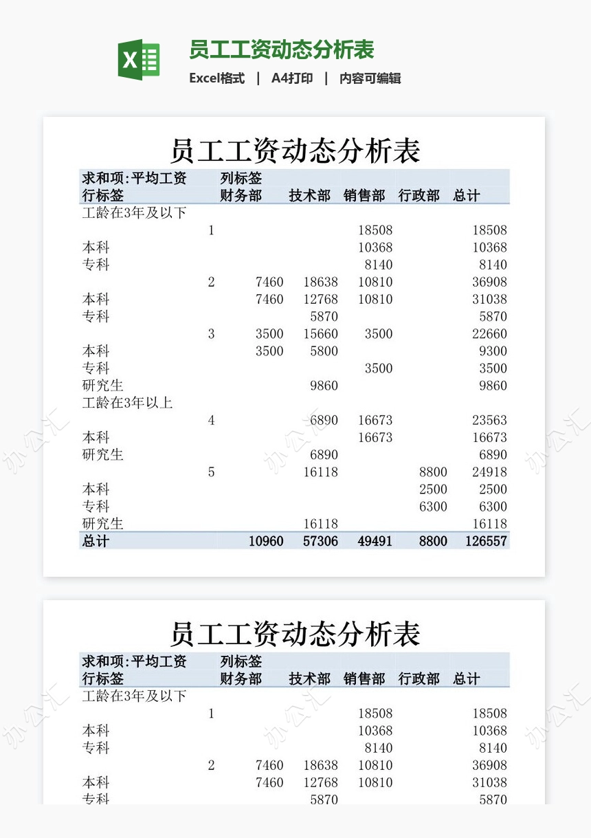 员工工资动态分析表