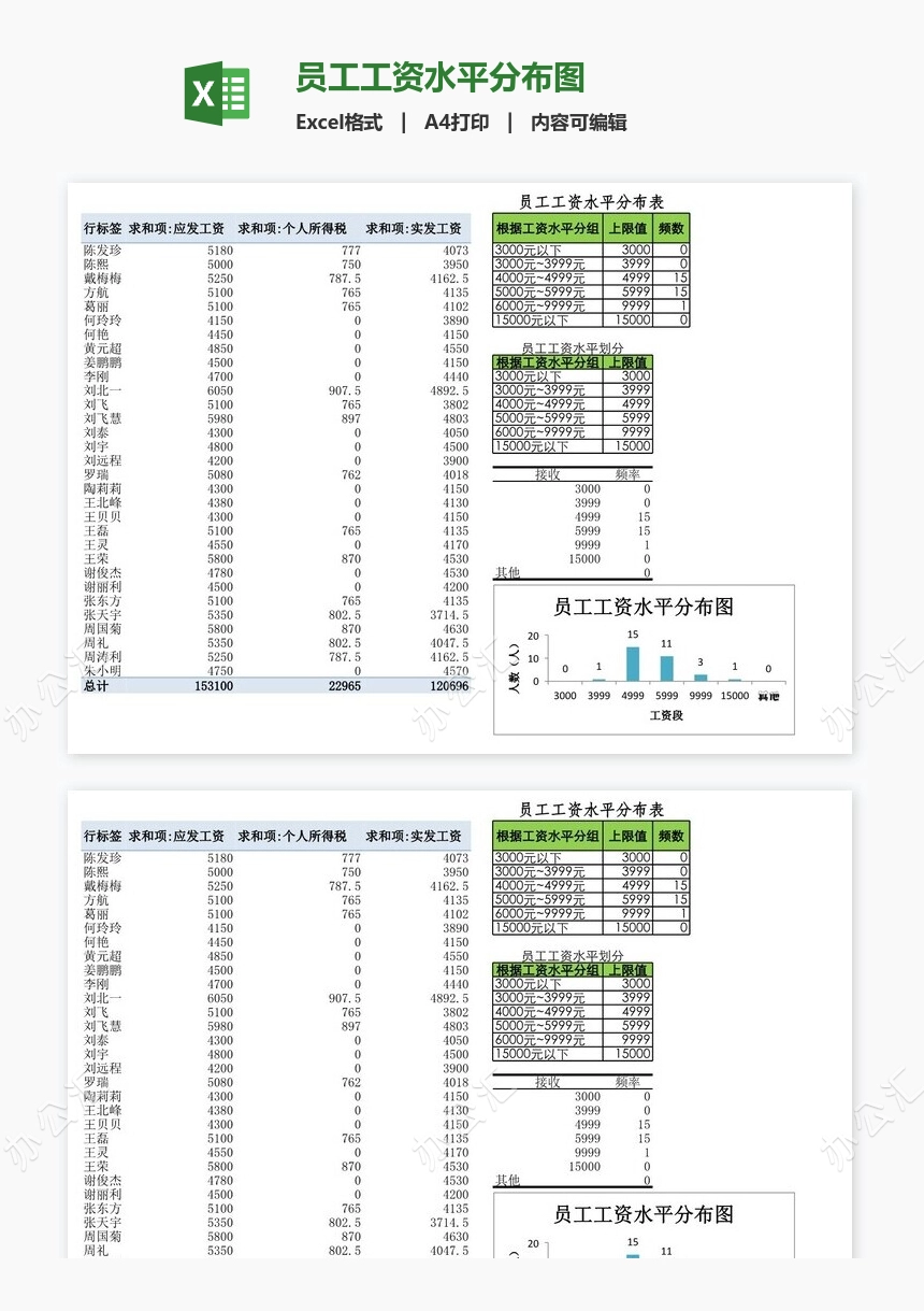 员工工资水平分布图