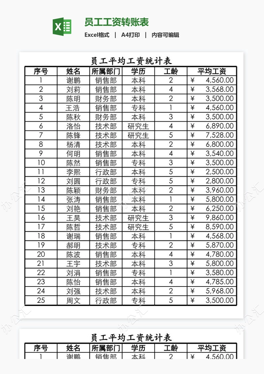 员工工资转账表