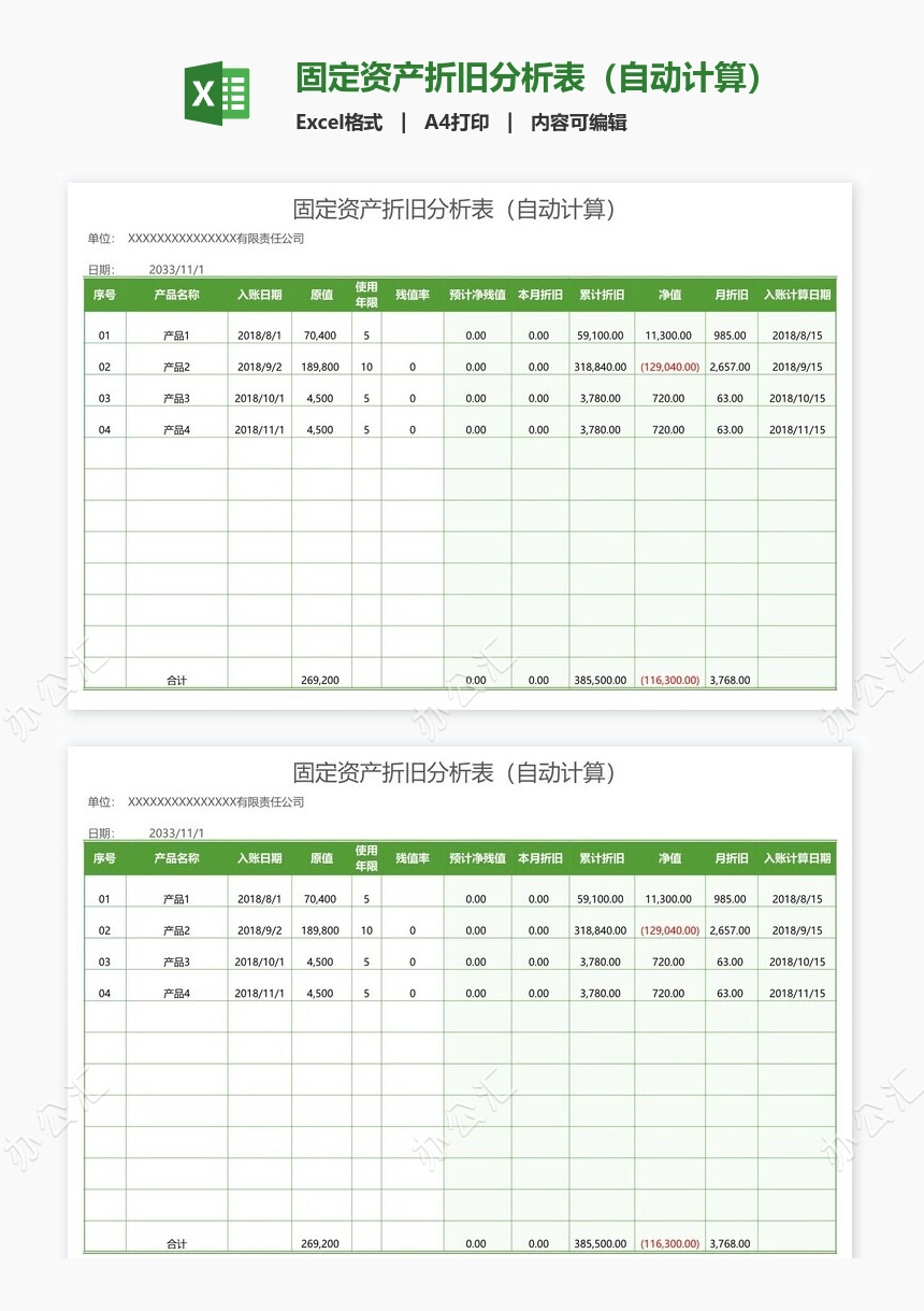 固定资产折旧分析表（自动计算）