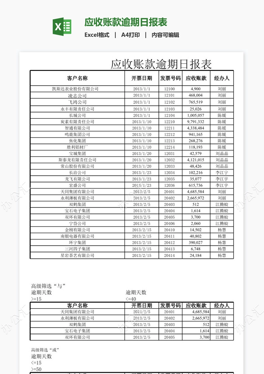 应收账款逾期日报表