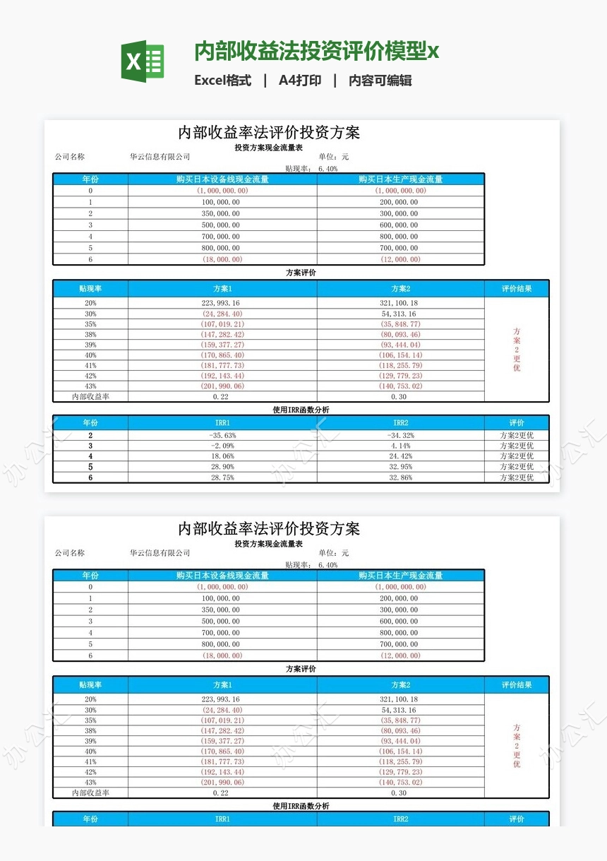 内部收益法投资评价模型x