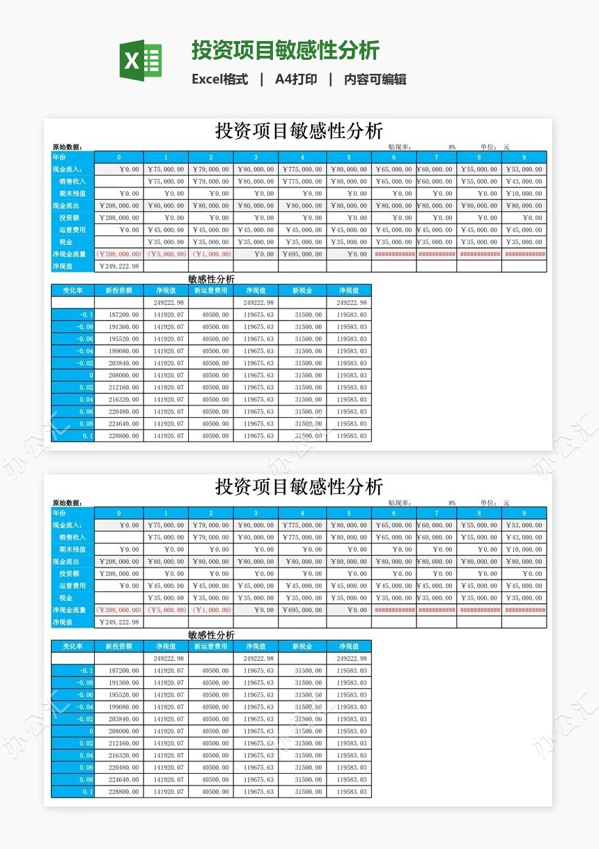 投资项目敏感性分析