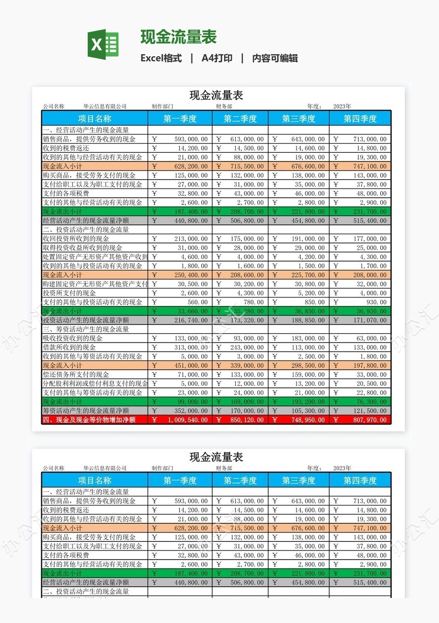 现金流量表