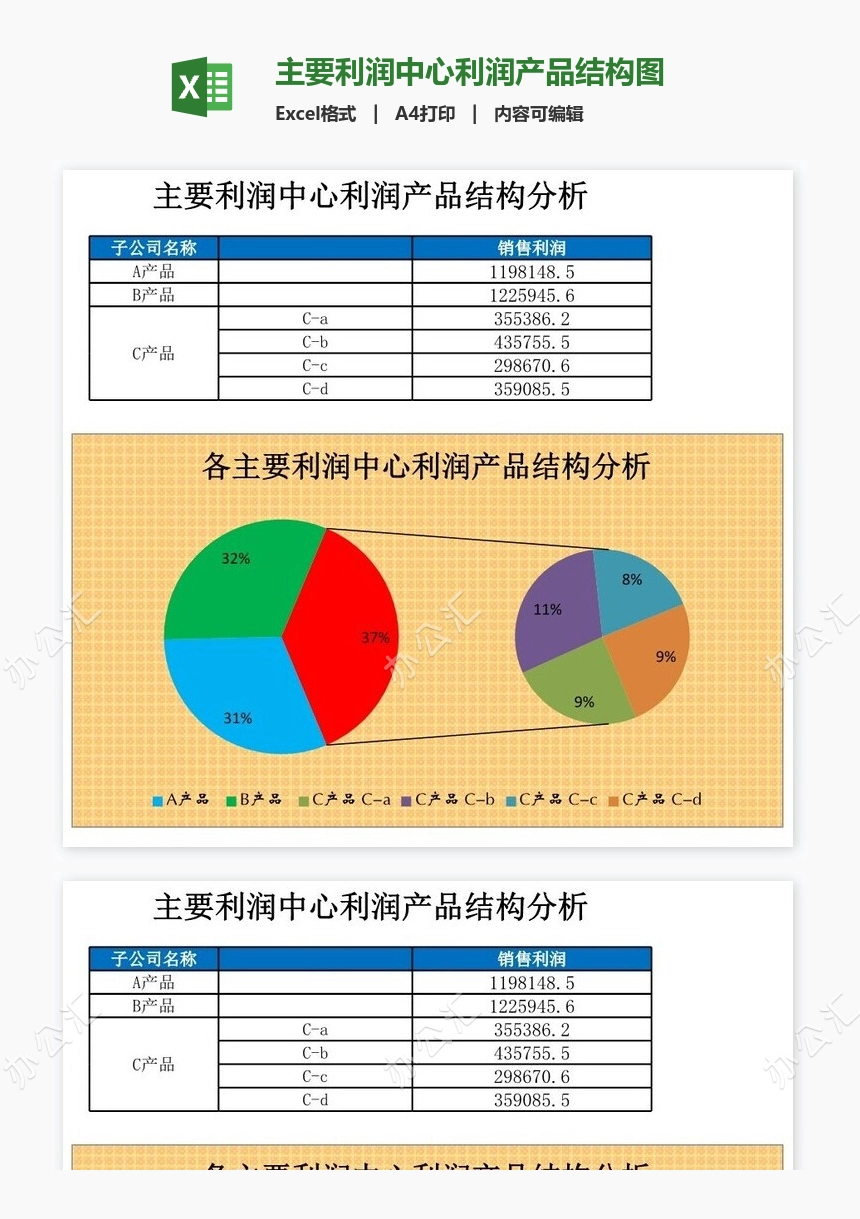 主要利润中心利润产品结构图