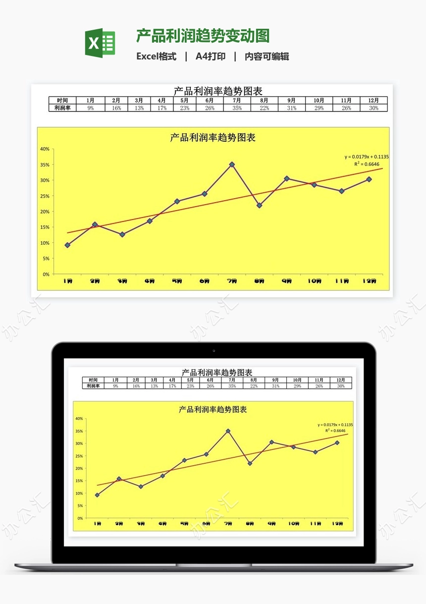 产品利润趋势变动图