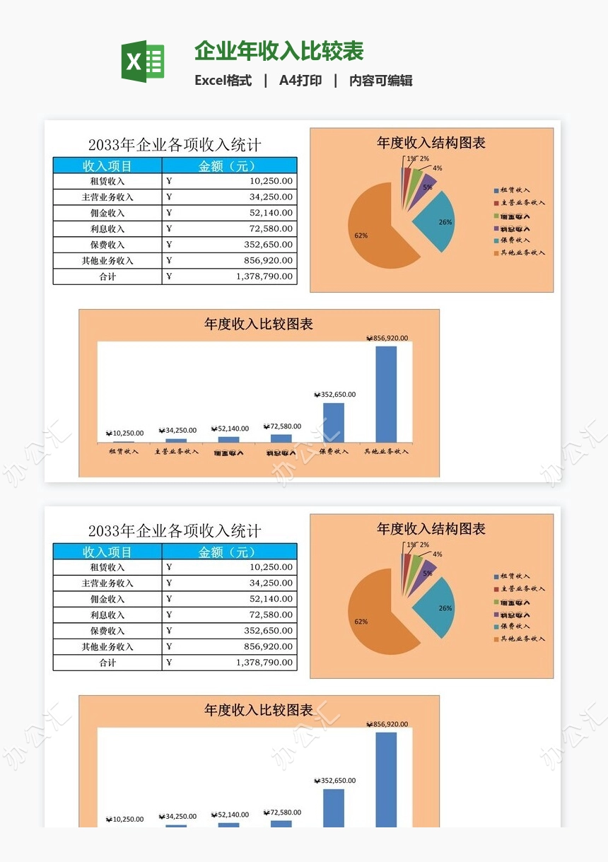 企业年收入比较表