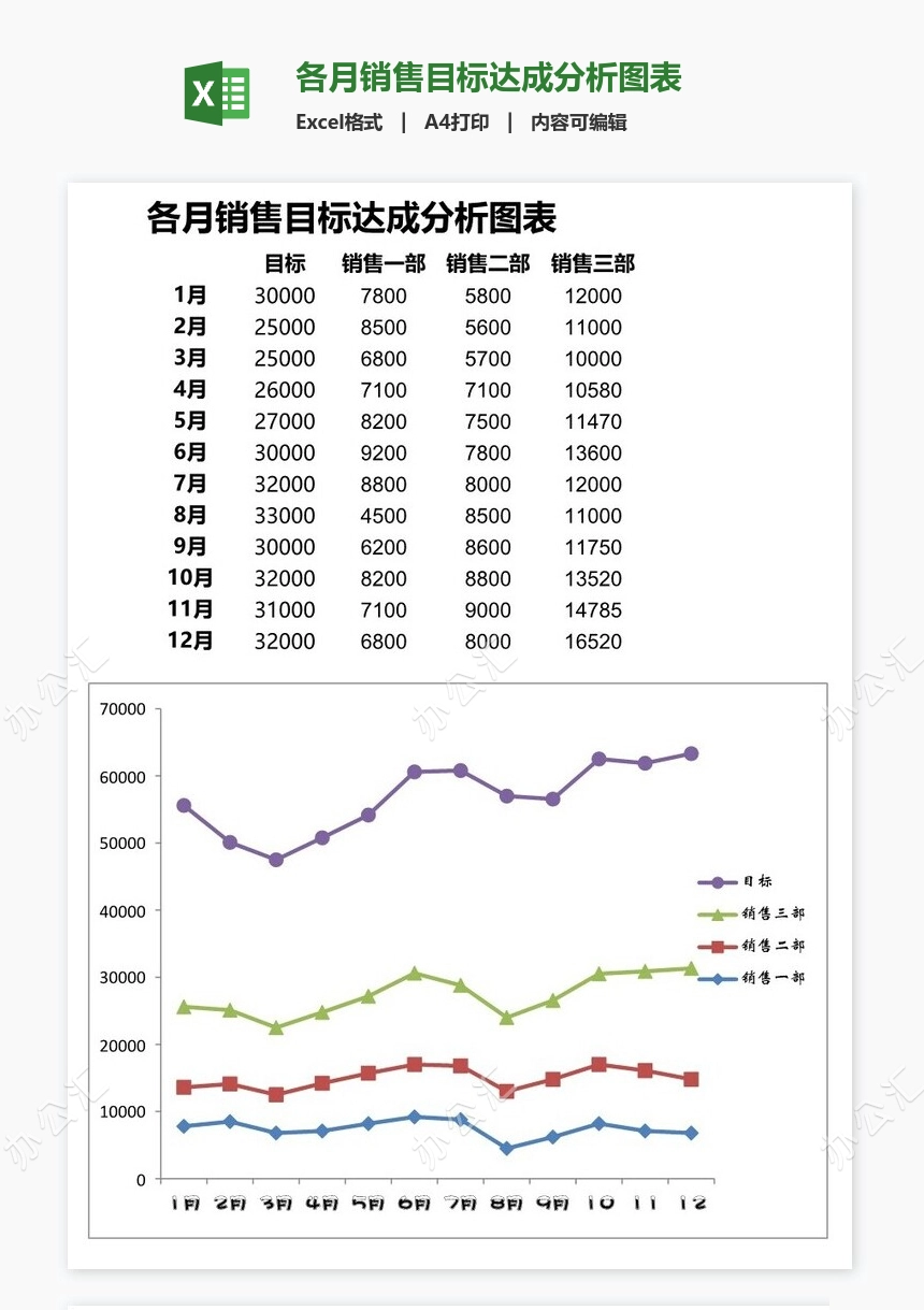 各月销售目标达成分析图表