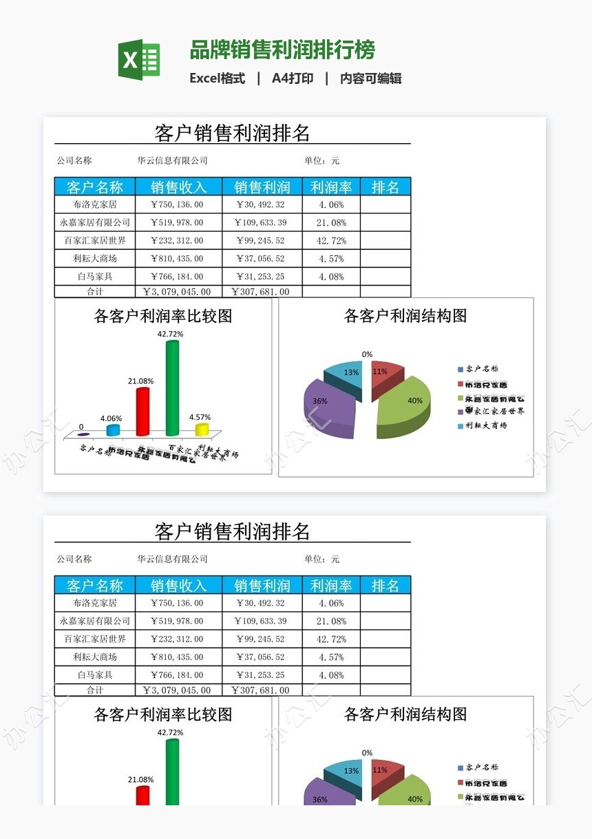 品牌销售利润排行榜