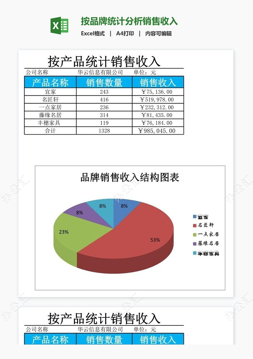 按品牌统计分析销售收入