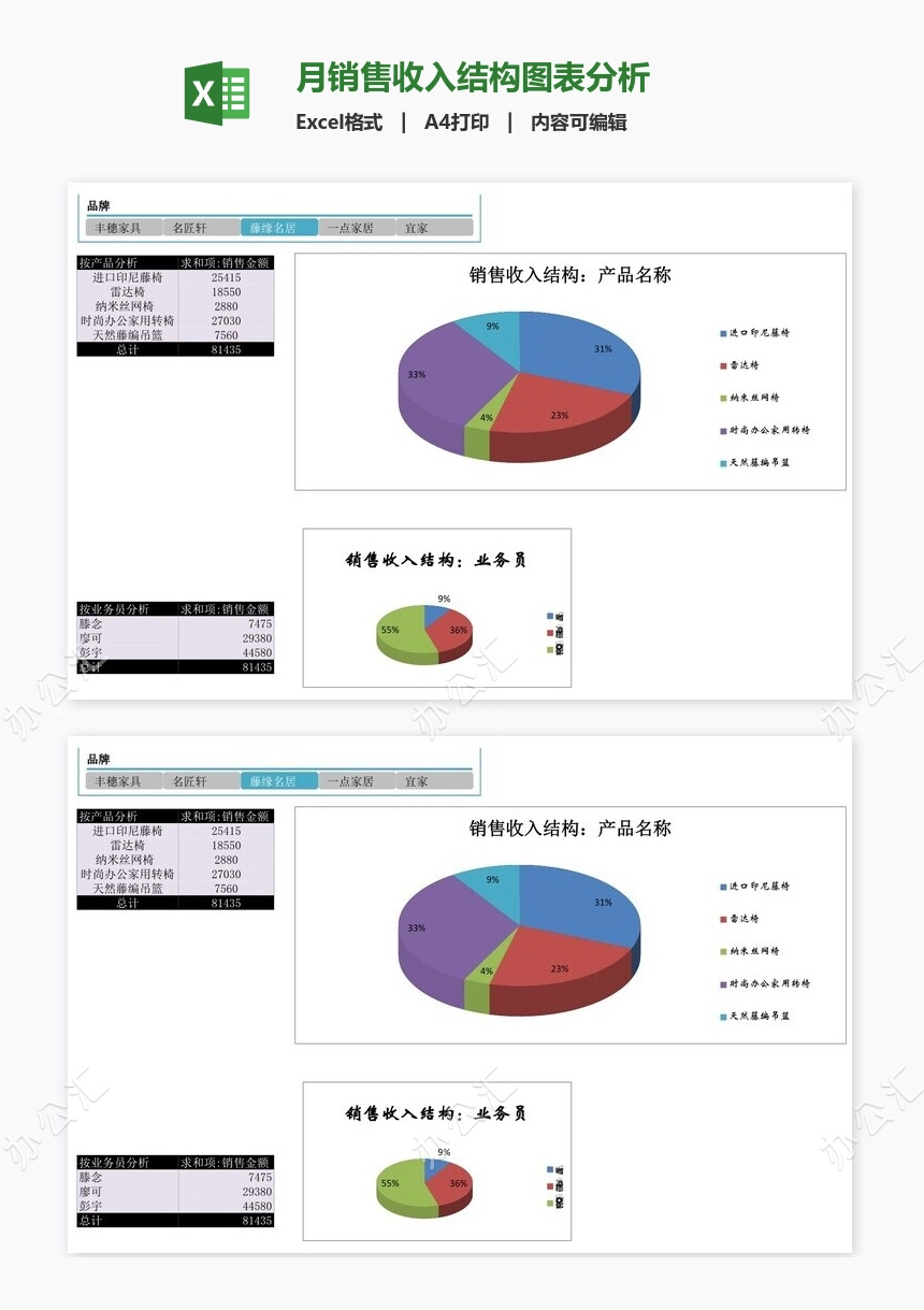 月销售收入结构图表分析