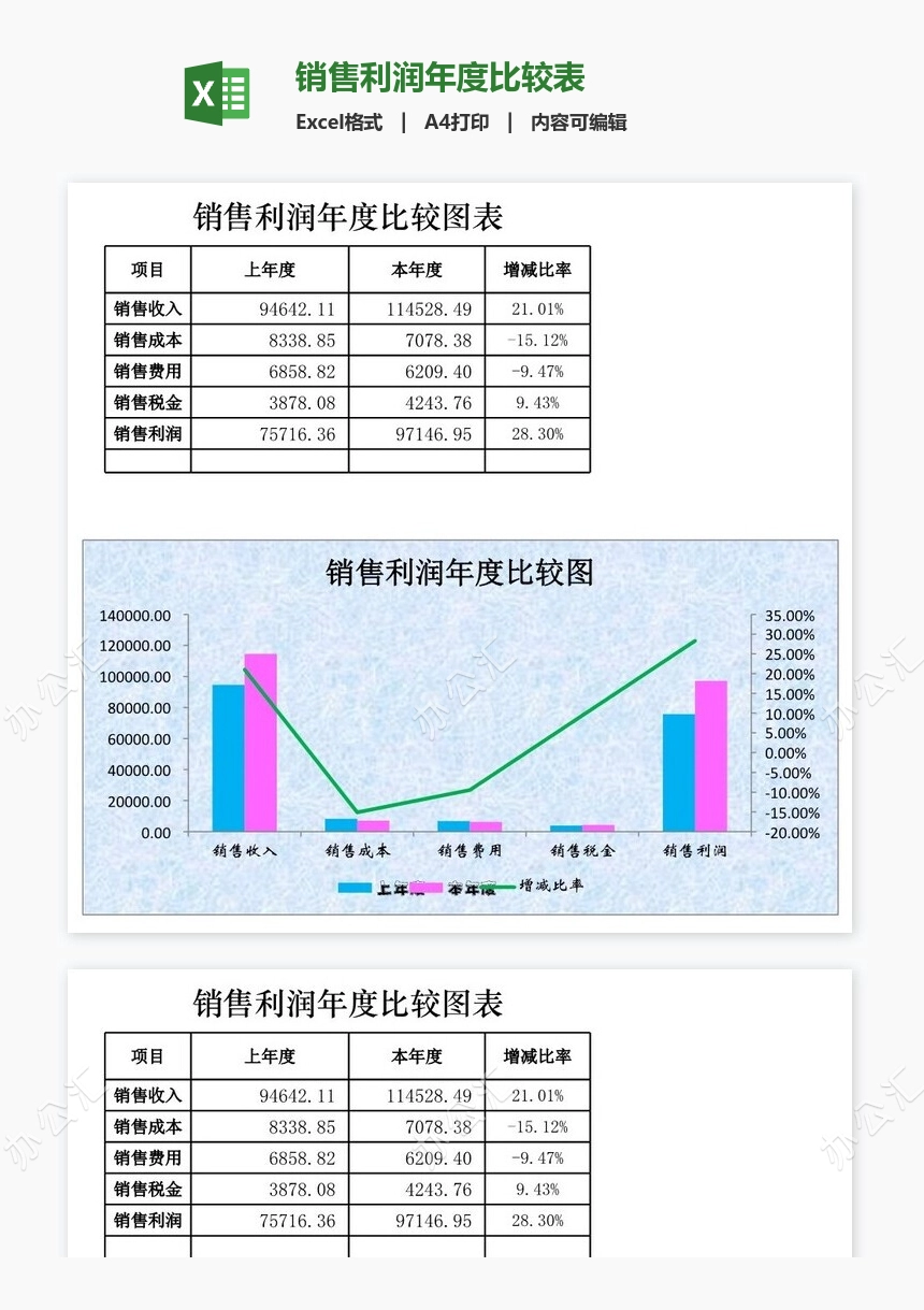 销售利润年度比较表