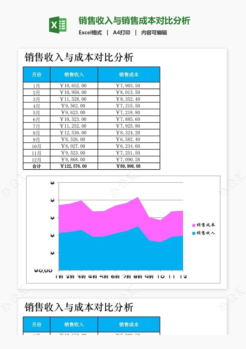 销售收入与销售成本对比分析