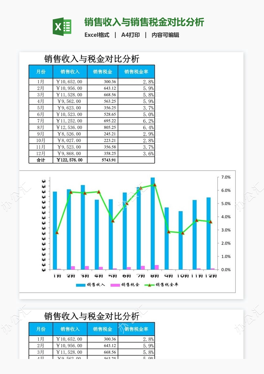 销售收入与销售税金对比分析