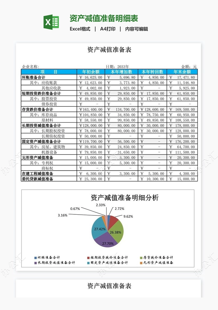 资产减值准备明细表