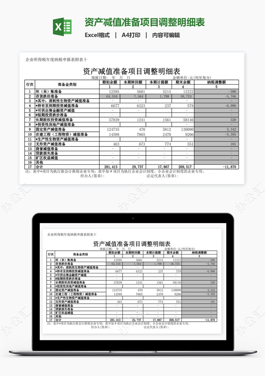 资产减值准备项目调整明细表