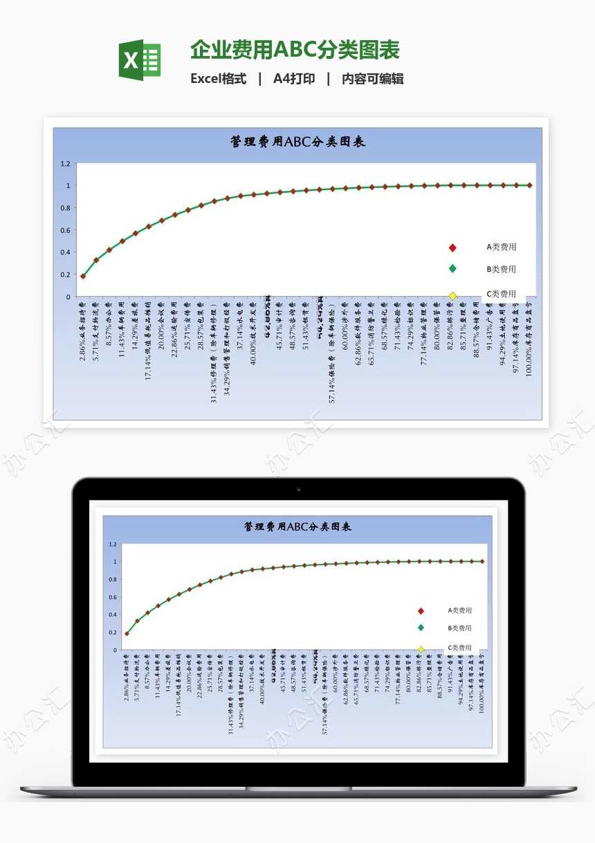 企业费用ABC分类图表