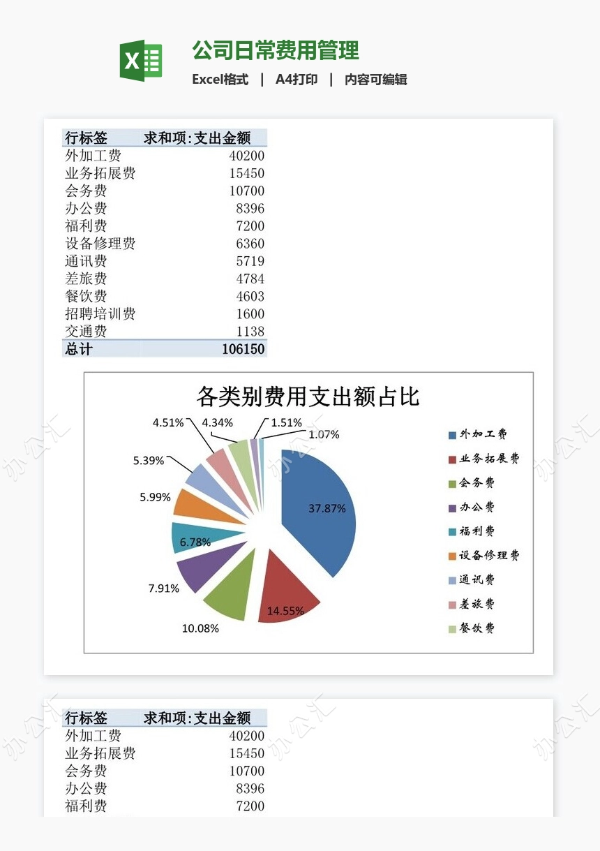 公司日常费用管理