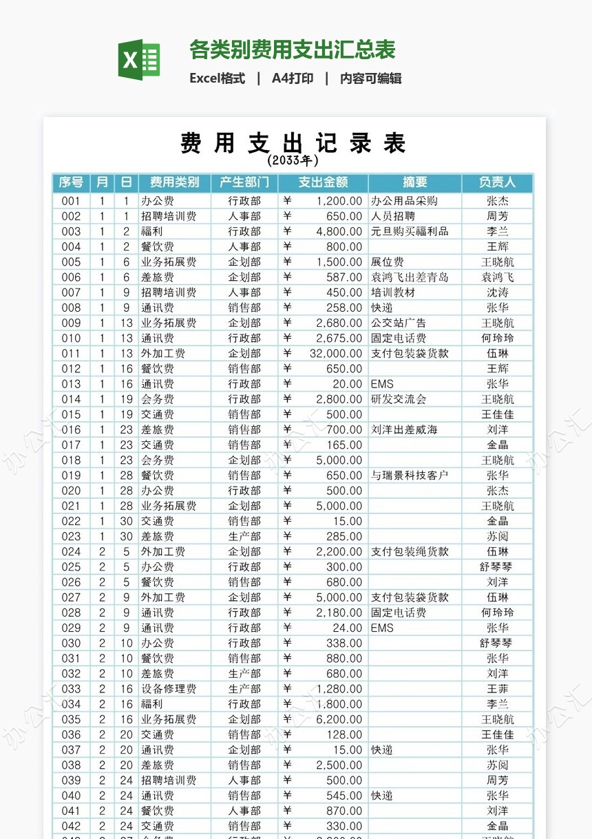 各类别费用支出汇总表