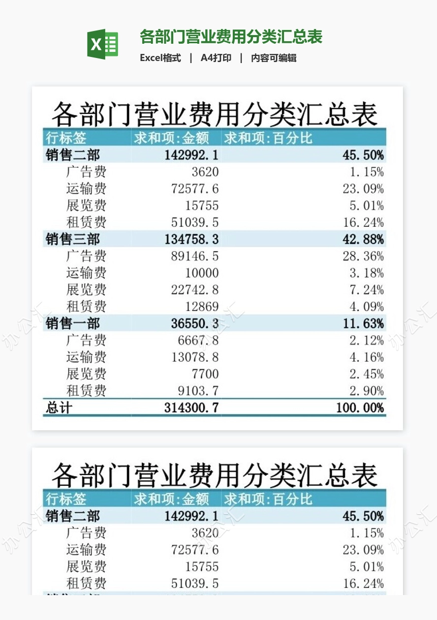 各部门营业费用分类汇总表