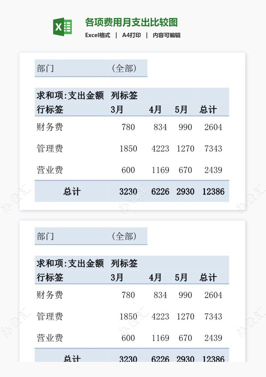 各项费用月支出比较图