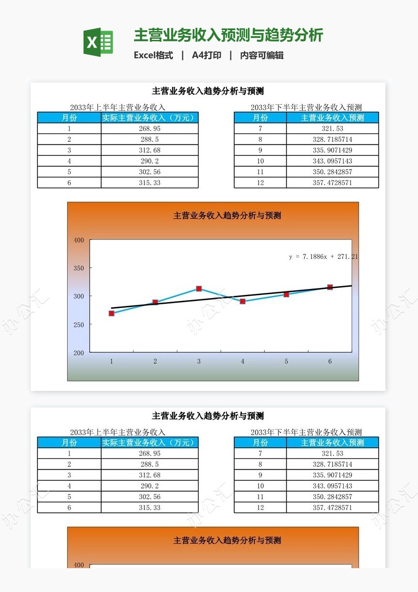 主营业务收入预测与趋势分析