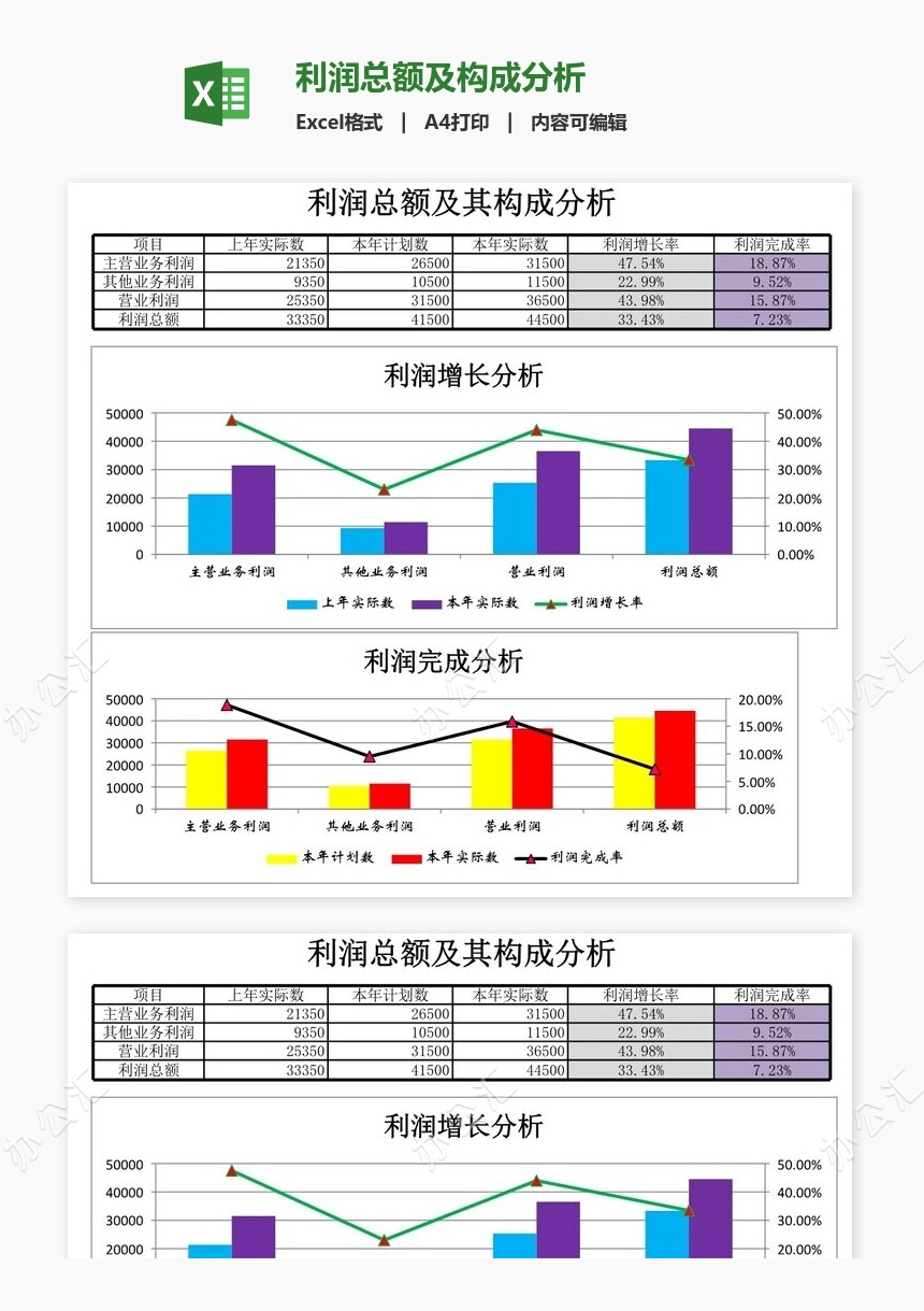 利润总额及构成分析