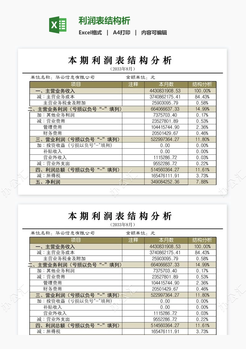 利润表结构析