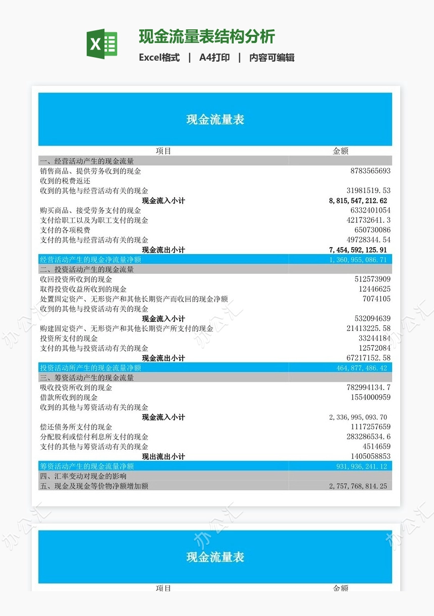 现金流量表结构分析