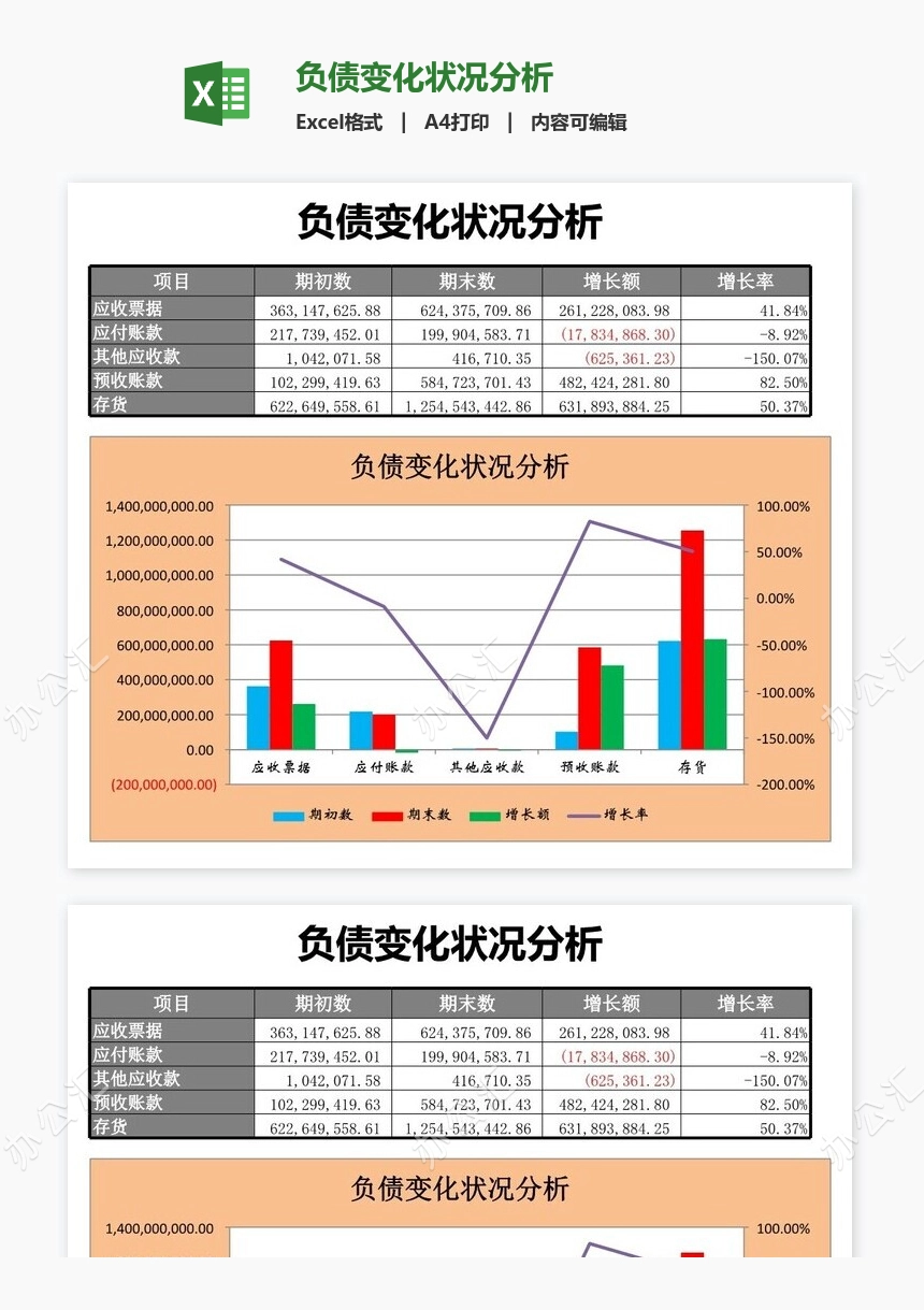 负债变化状况分析