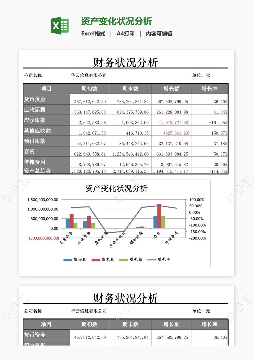 资产变化状况分析