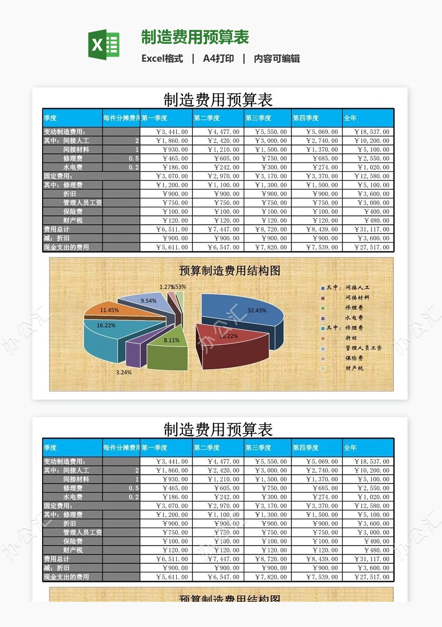 制造费用预算表