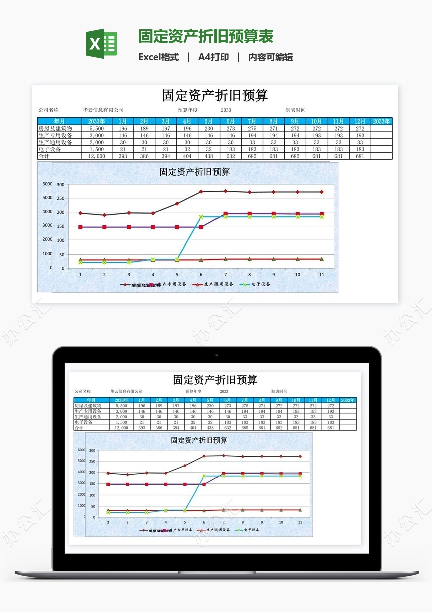 固定资产折旧预算表