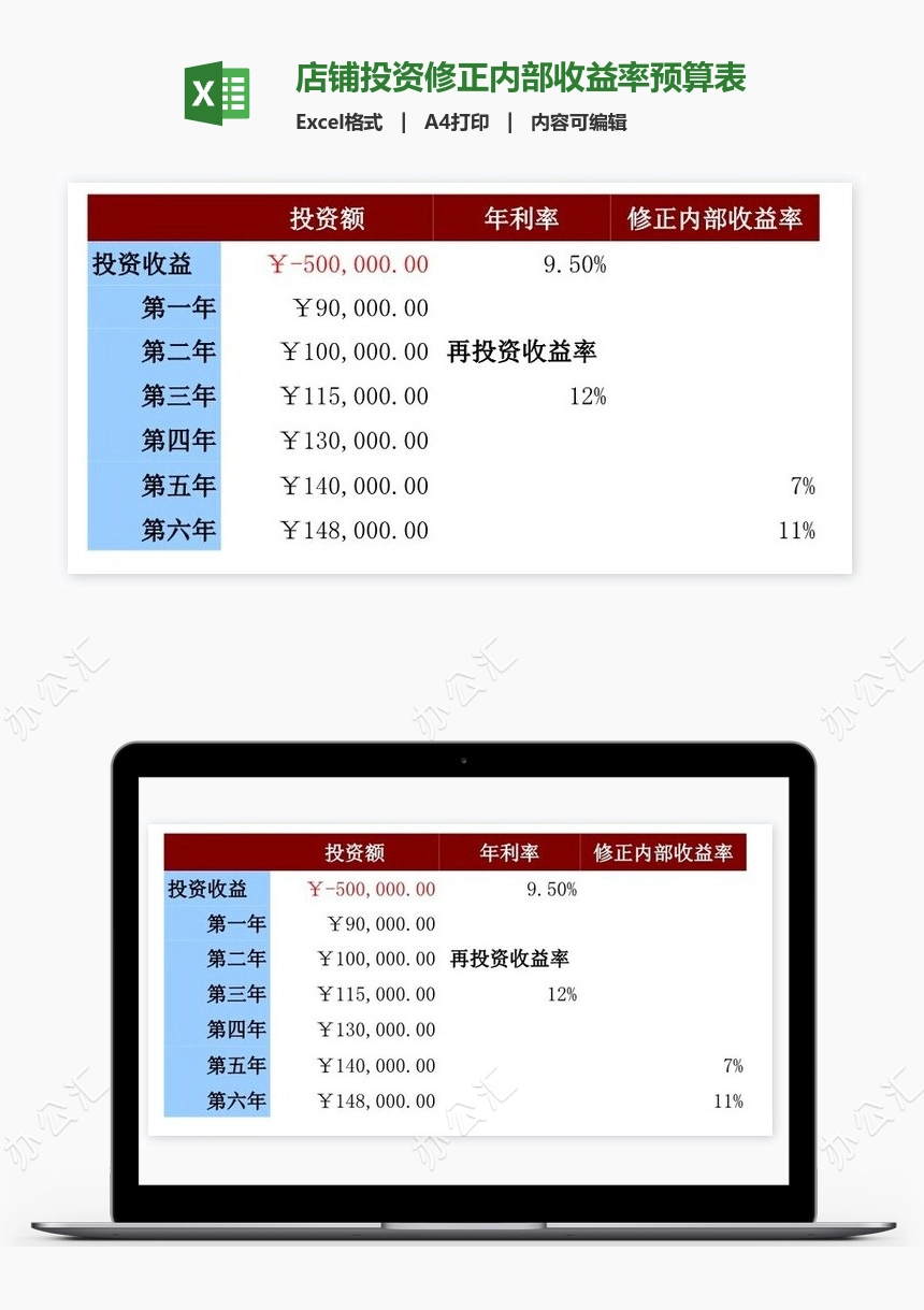 店铺投资修正内部收益率预算表