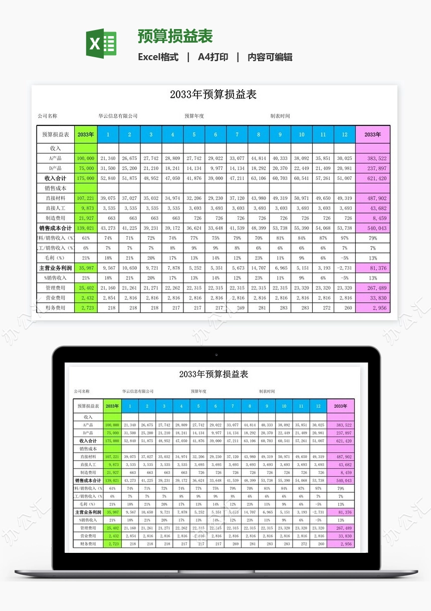 预算损益表