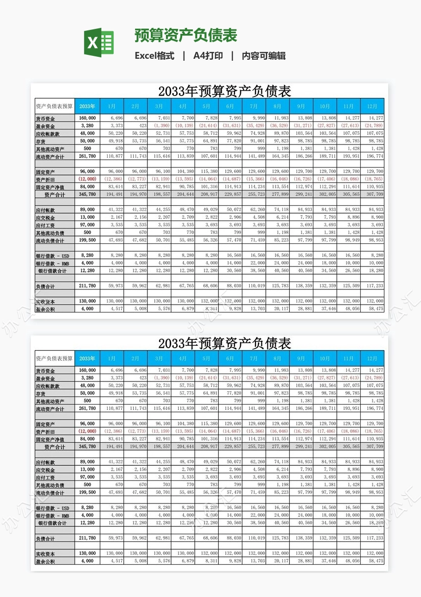 预算资产负债表