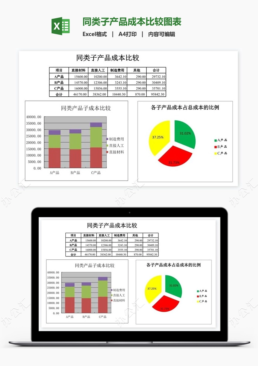 同类子产品成本比较图表