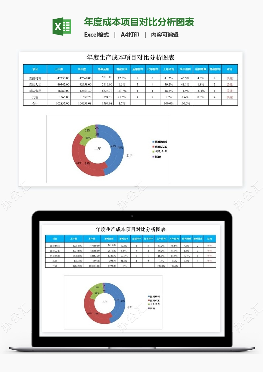 年度成本项目对比分析图表