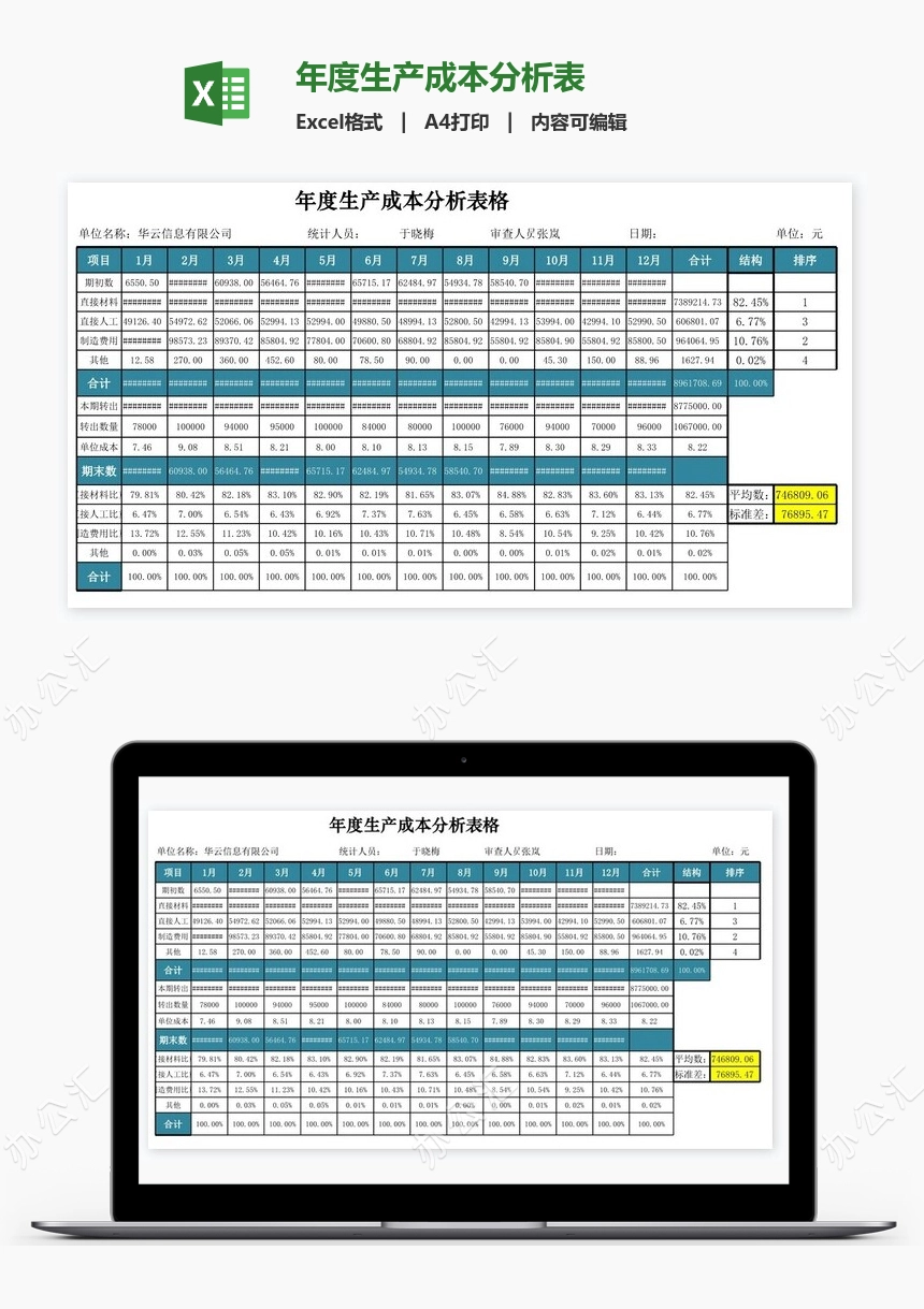 年度生产成本分析表