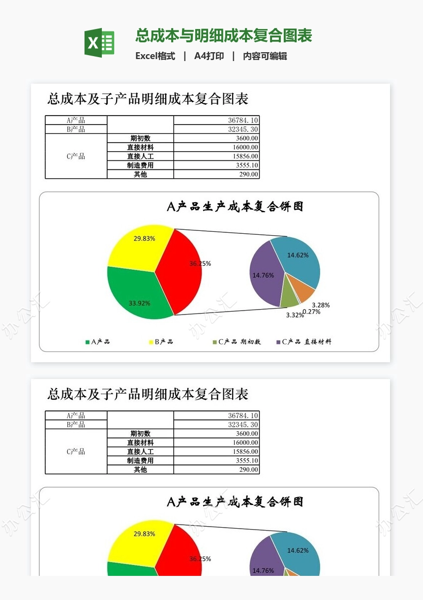 总成本与明细成本复合图表