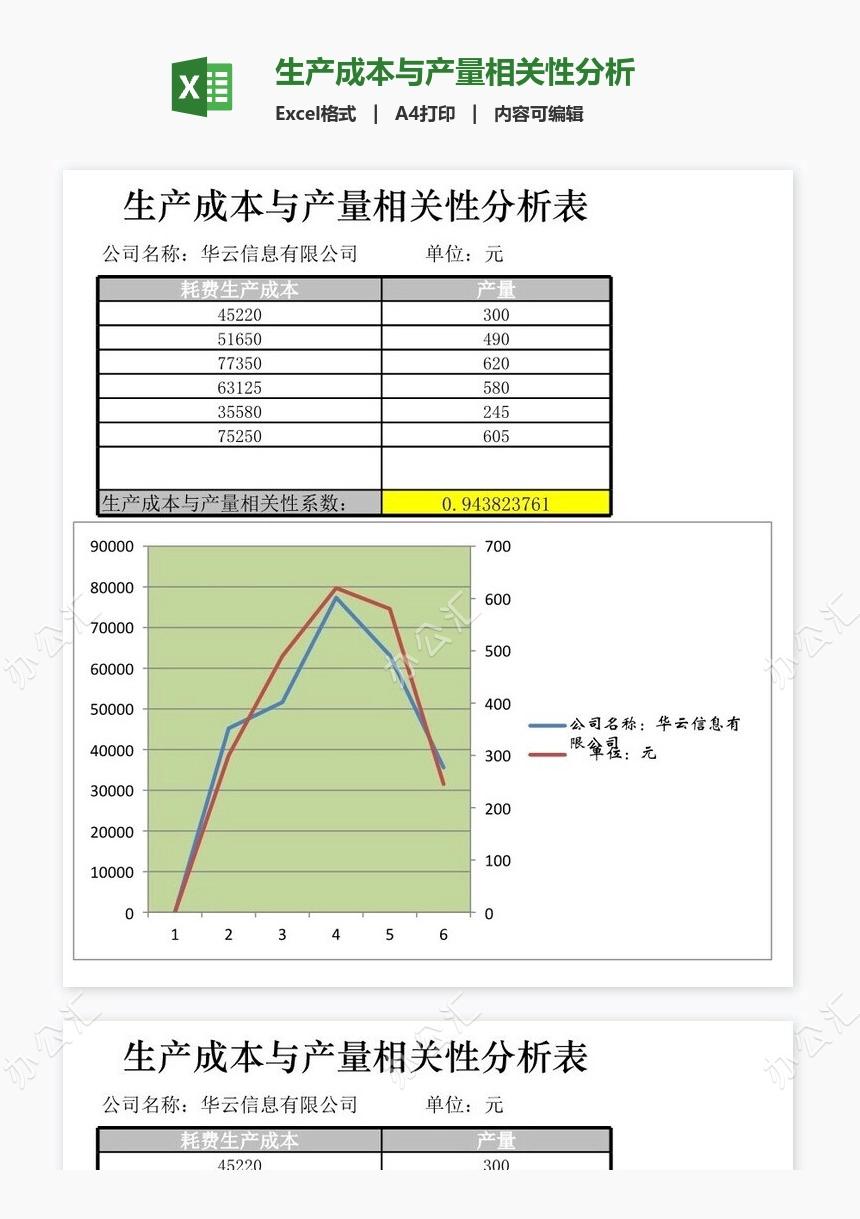 生产成本与产量相关性分析