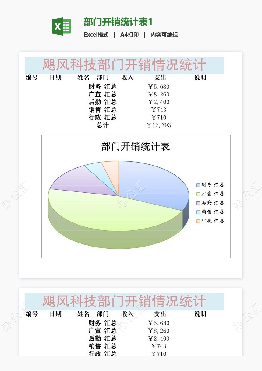 部门开销统计表1