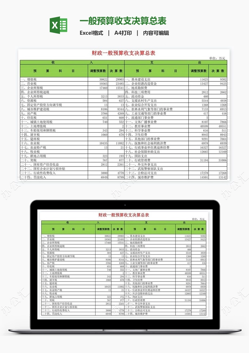 一般预算收支决算总表
