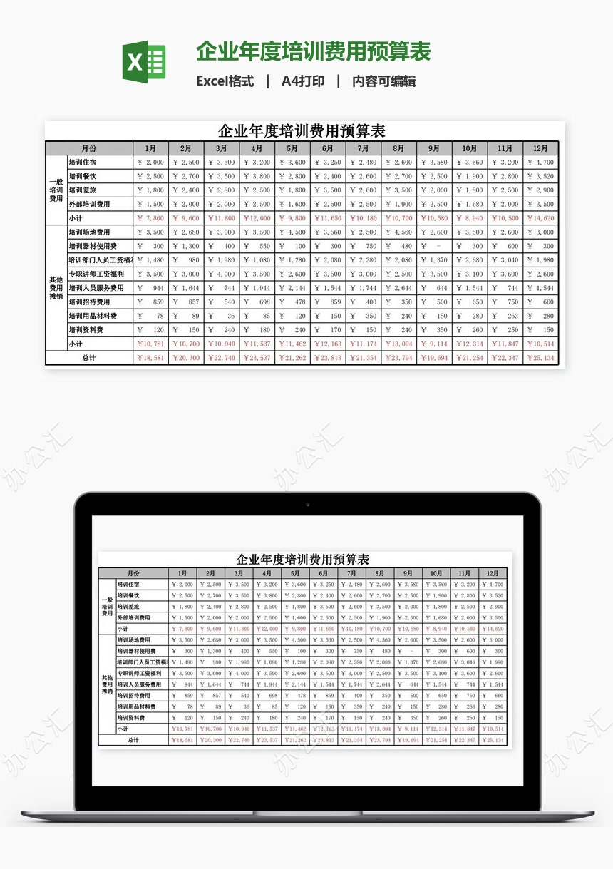 企业年度培训费用预算表