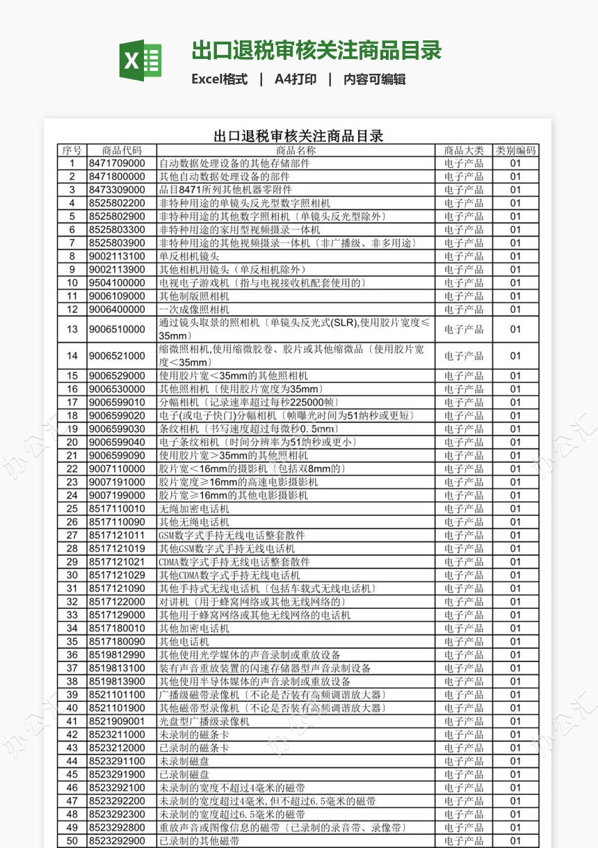 出口退税审核关注商品目录