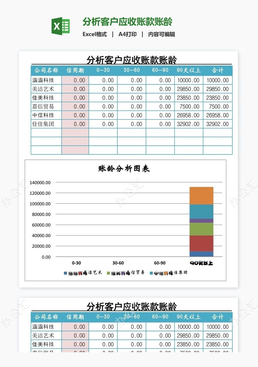 分析客户应收账款账龄