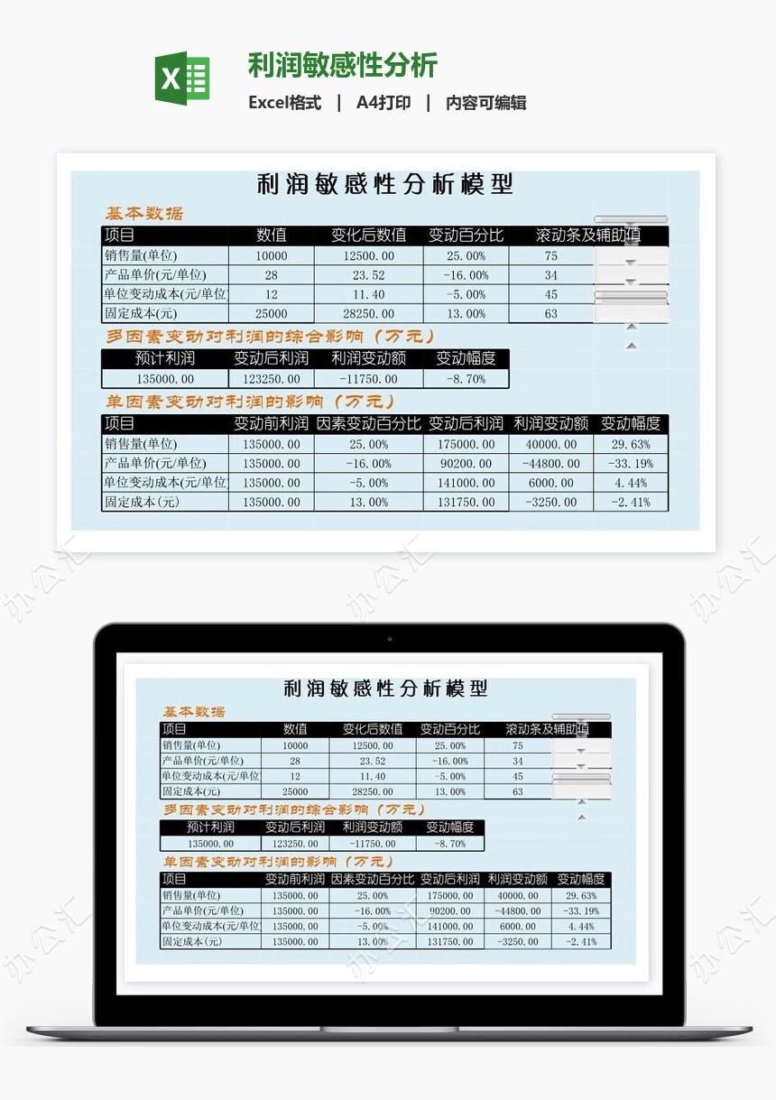 利润敏感性分析